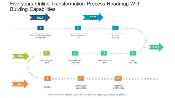 Five Years Online Transformation Process Roadmap With Building Capabilities Ppt Icon Slides PDF
