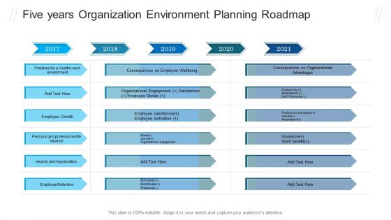 Five Years Organization Environment Planning Roadmap Microsoft PDF