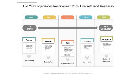 Five Years Organization Roadmap With Constituents Of Brand Awareness Graphics Five Years Organization Roadmap With Constituents Of Brand Awareness Graphics