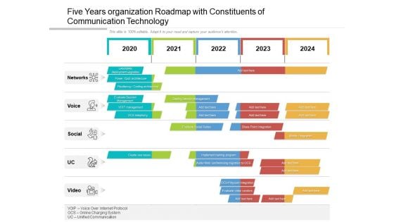 Five Years Organization Roadmap With Constituents Of Communication Technology Brochure