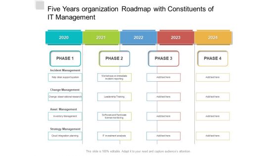 Five Years Organization Roadmap With Constituents Of IT Management Ideas