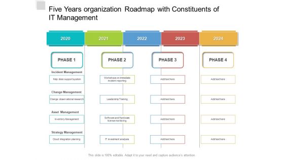 Five Years Organization Roadmap With Constituents Of IT Management Ideas