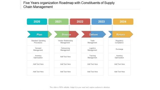 Five Years Organization Roadmap With Constituents Of Supply Chain Management Rules