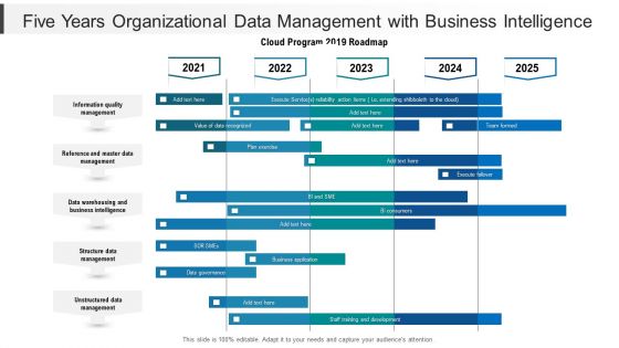 Five Years Organizational Data Management With Business Intelligence Demonstration