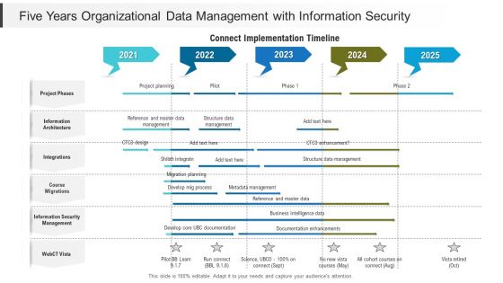 Five Years Organizational Data Management With Information Security Information