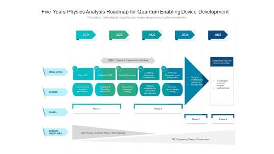 Five Years Physics Analysis Roadmap For Quantum Enabling Device Development Template