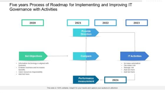 Five Years Process Of Roadmap For Implementing And Improving IT Governance With Activities Professional Five Years Process Of Roadmap For Implementing And Improving IT Governance With Activities Professional