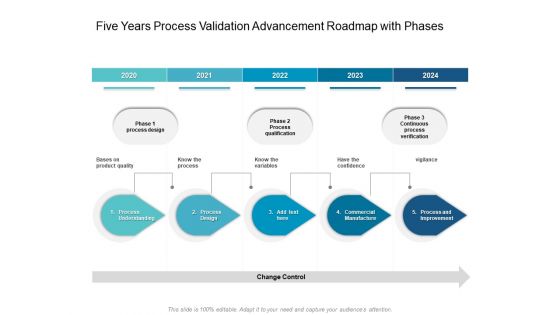 Five Years Process Validation Advancement Roadmap With Phases Sample Five Years Process Validation Advancement Roadmap With Phases Sample