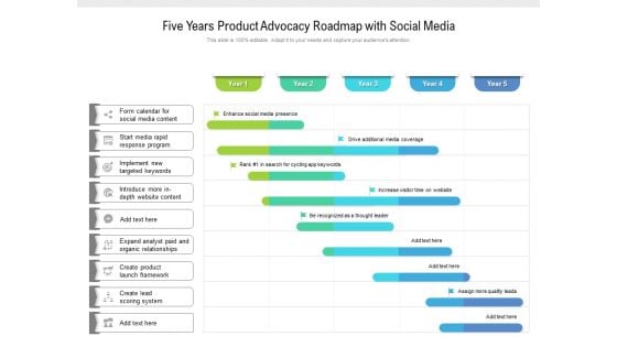 Five Years Product Advocacy Roadmap With Social Media Information Five Years Product Advocacy Roadmap With Social Media Information