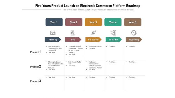 Five Years Product Launch On Electronic Commerce Platform Roadmap Rules