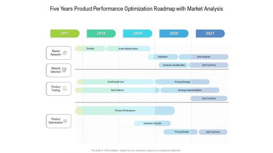 Five Years Product Performance Optimization Roadmap With Market Analysis Graphics