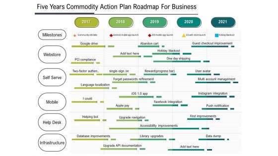 Five Years Product Strategy Roadmap For Business Summary