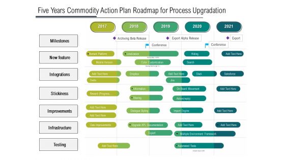 Five Years Product Strategy Roadmap For Process Upgradation Microsoft