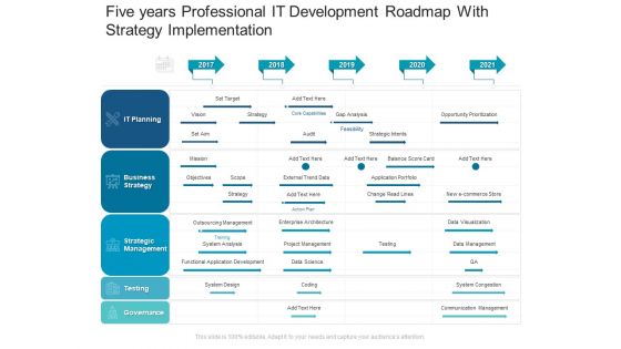 Five Years Professional IT Development Roadmap With Strategy Implementation Rules