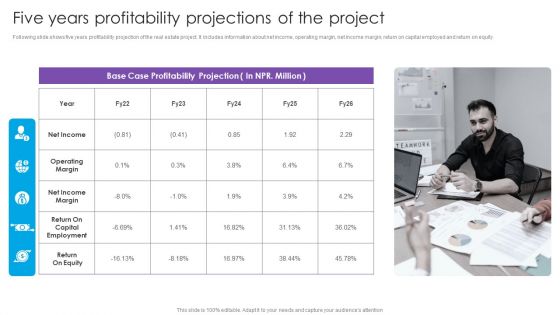 Five Years Profitability Projections Of The Project Real Estate Project Funding Designs PDF