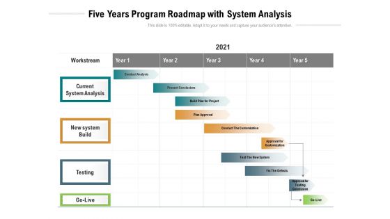 Five Years Program Roadmap With System Analysis Rules