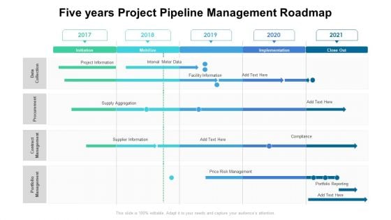 Five Years Project Pipeline Management Roadmap Introduction