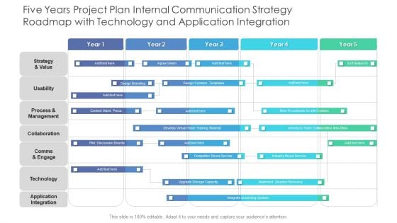 Five Years Project Plan Internal Communication Strategy Roadmap With Technology And Application Integration Guidelines