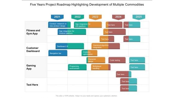 Five Years Project Roadmap Highlighting Development Of Multiple Commodities Download