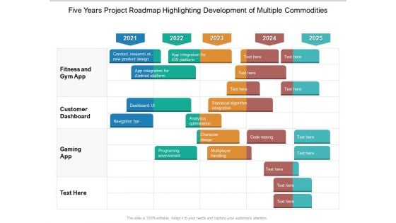 Five Years Project Roadmap Highlighting Development Of Multiple Commodities Download Five Years Project Roadmap Highlighting Development Of Multiple Commodities Download