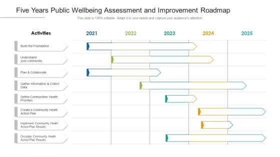 Five Years Public Wellbeing Assessment And Improvement Roadmap Guidelines