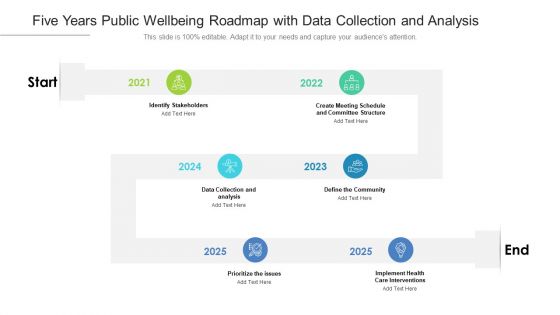 Five Years Public Wellbeing Roadmap With Data Collection And Analysis Topics