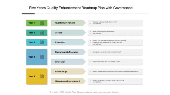 Five Years Quality Enhancement Roadmap Plan With Governance Diagrams