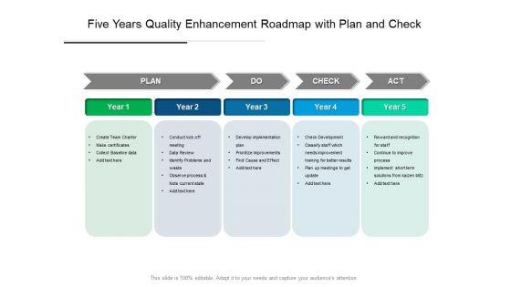 Five Years Quality Enhancement Roadmap With Plan And Check Elements