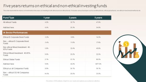Five Years Returns On Ethical And Non Ethical Investing Funds Themes PDF