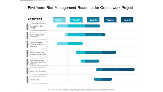 Five Years Risk Management Roadmap For Groundwork Project Rules