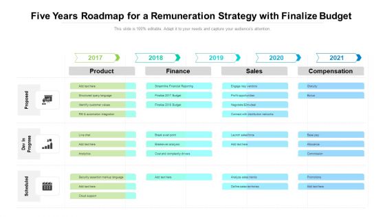 Five Years Roadmap For A Remuneration Strategy With Finalize Budget Guidelines