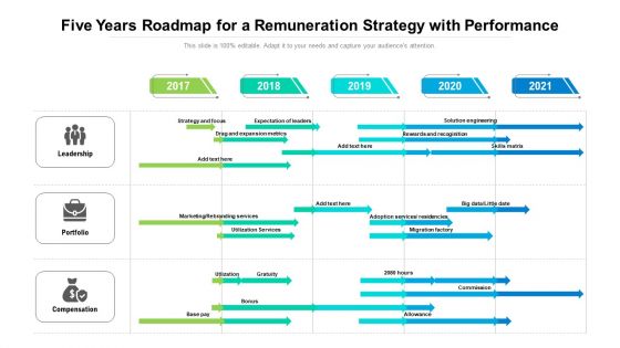 Five Years Roadmap For A Remuneration Strategy With Performance Summary