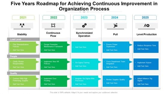 Five Years Roadmap For Achieving Continuous Improvement In Organization Process Portrait Five Years Roadmap For Achieving Continuous Improvement In Organization Process Portrait