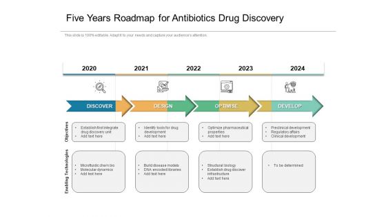 Five Years Roadmap For Antibiotics Drug Discovery Clipart