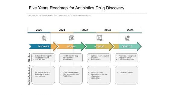 Five Years Roadmap For Antibiotics Drug Discovery Clipart