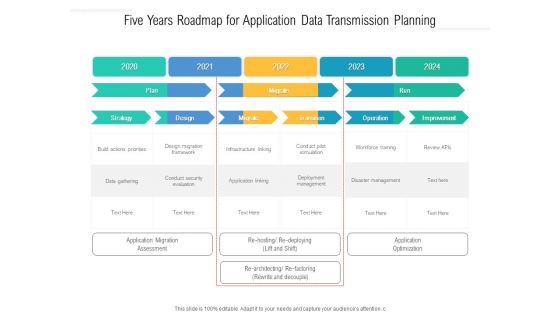 Five Years Roadmap For Application Data Transmission Planning Rules