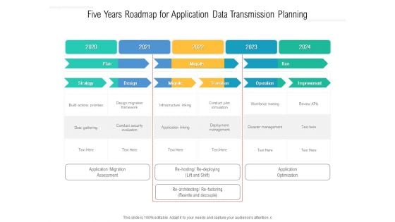 Five Years Roadmap For Application Data Transmission Planning Rules