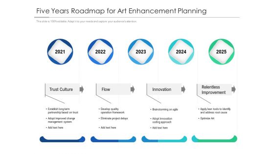 Five Years Roadmap For Art Enhancement Planning Introduction