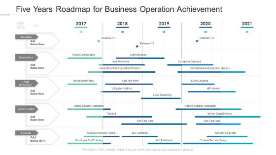 Five Years Roadmap For Business Operation Achievement Inspiration