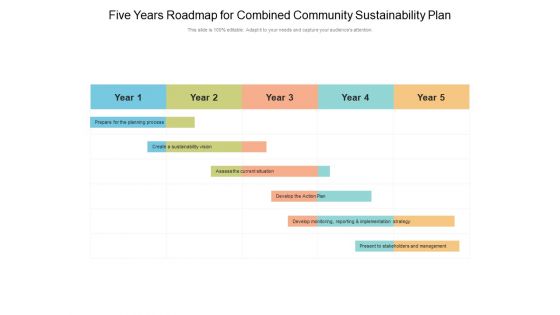 Five Years Roadmap For Combined Community Sustainability Plan Elements