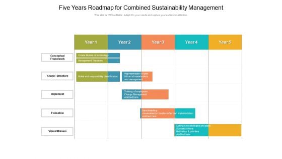 Five Years Roadmap For Combined Sustainability Management Designs