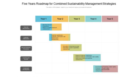 Five Years Roadmap For Combined Sustainability Management Strategies Professional