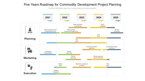 Five Years Roadmap For Commodity Development Project Planning Pictures