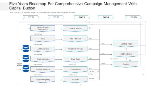 Five Years Roadmap For Comprehensive Campaign Management With Capital Budget Themes