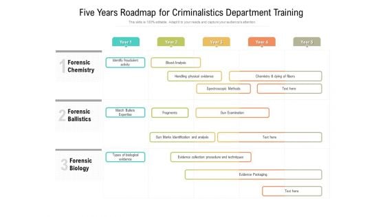 Five Years Roadmap For Criminalistics Department Training Infographics