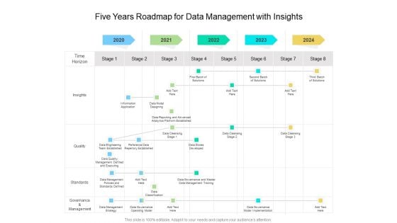 Five Years Roadmap For Data Management With Insights Brochure