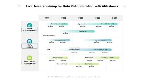 Five Years Roadmap For Data Rationalization With Milestones Topics