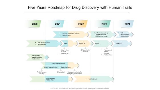 Five Years Roadmap For Drug Discovery With Human Trails Introduction