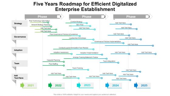 Five Years Roadmap For Efficient Digitalized Enterprise Establishment Pictures