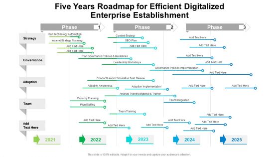 Five Years Roadmap For Efficient Digitalized Enterprise Establishment Pictures Five Years Roadmap For Efficient Digitalized Enterprise Establishment Pictures